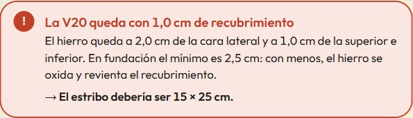 Aviso de la app: la viga V20 queda con 1 cm de recubrimiento; el estribo debería ser de 15 × 25 cm