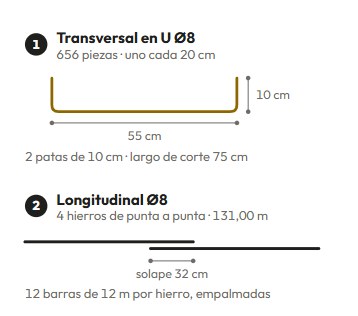 Cada hierro con sus medidas y su largo de corte