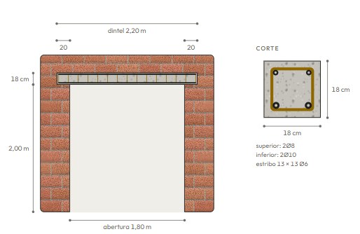 El mismo dintel con 20 cm de apoyo de cada lado: mide 2,20 m