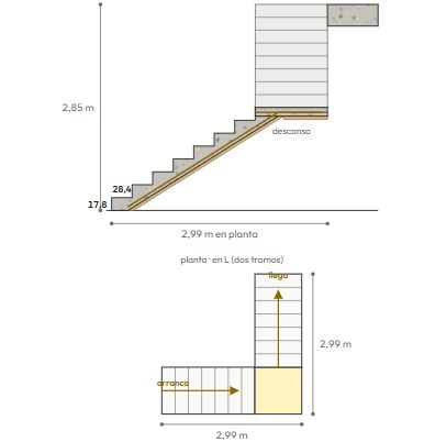 Escalera en L, de 16 escalones: el corte y la planta dibujados por la app