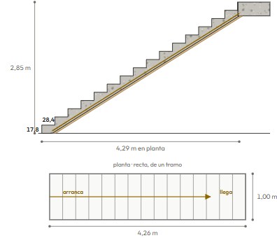 Escalera recta, de un tramo, de 16 escalones: el corte y la planta dibujados por la app