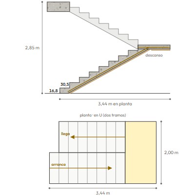 Escalera en U, de 17 escalones: el corte y la planta dibujados por la app