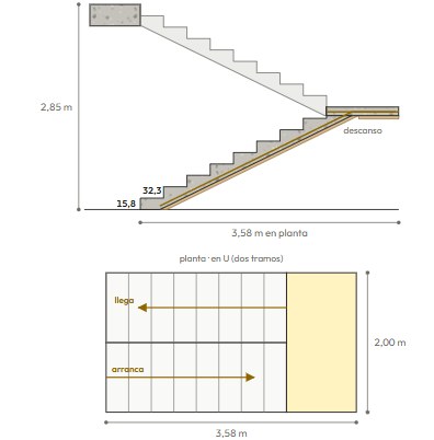 Escalera en U, de 18 escalones: el corte y la planta dibujados por la app