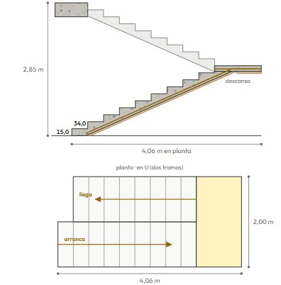 Escalera en U, de 19 escalones: el corte y la planta dibujados por la app