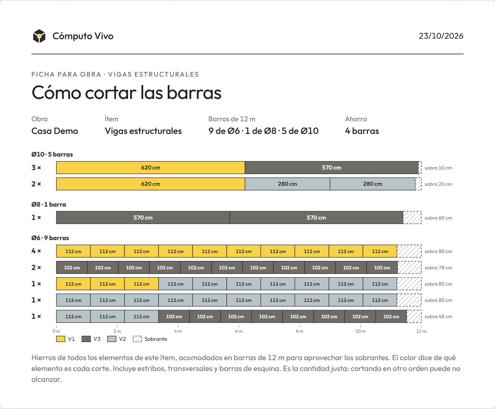 Hoja «Cómo cortar las barras» de la ficha de tres vigas: cada barra de 12 m con sus cortes