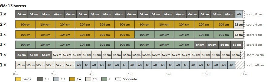 Plan de corte de la app: cada barra de 12 m dibujada a escala con los cortes que salen de ella, un color por columna, y el sobrante rayado