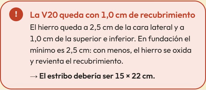 Aviso de la app: la viga V20 queda con 1 cm de recubrimiento